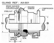 AXE cable gland